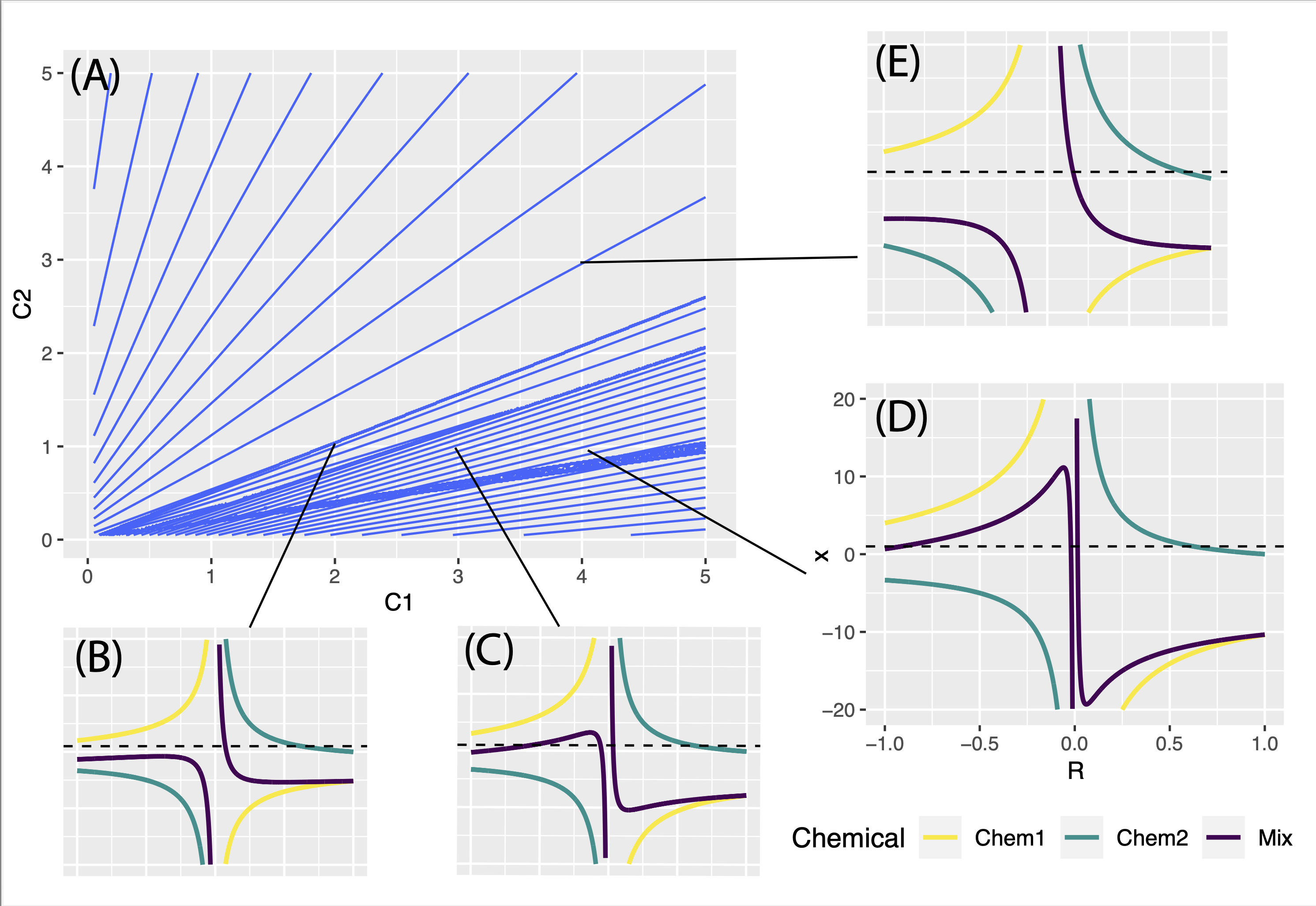 Reflected generalized concentration addition and Bayesian hierarchical ...