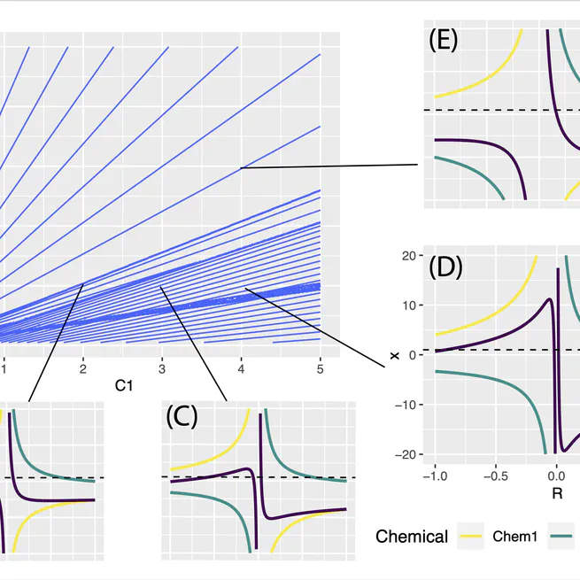 Reflected generalized concentration addition and Bayesian hierarchical models to improve chemical mixture prediction